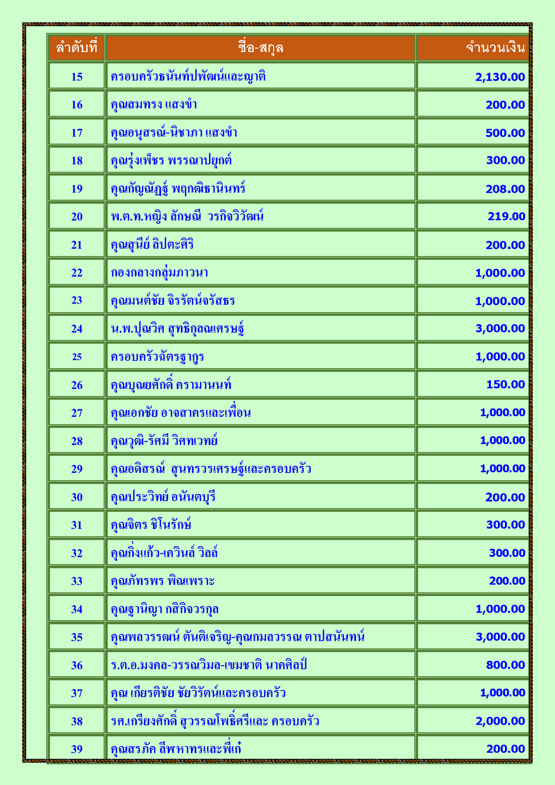 สรุปรายชื่อทำบุญสงเคราะห์สงฆ์อาพาธ เดือน มกราคม พศ 2567_Page_2.png